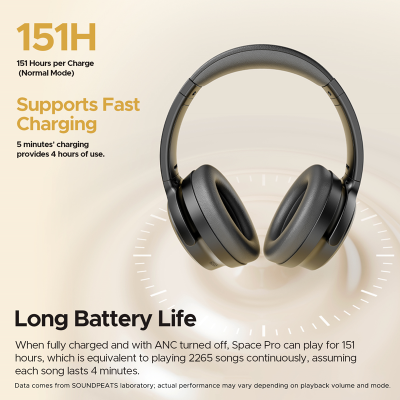 Soundpeats Space Pro Hybrid Active Noise Cancellation Headset Soundpeats.pk